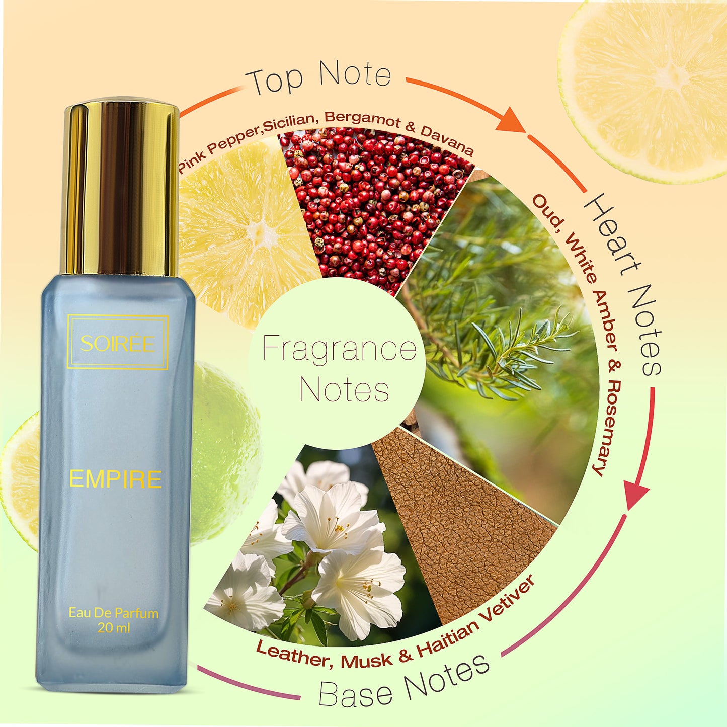 Soirée The Stories Luxury Fragrance Gift Set